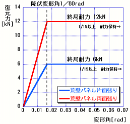 �����͂̓K�p�͈͂ƓK�p���@�O���t