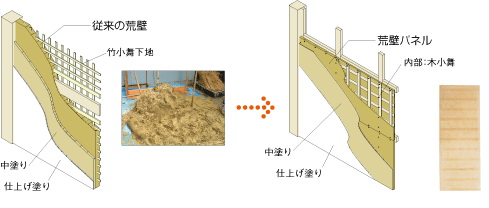 �]���̍r�ǂƍr�ǃp�l���̈Ⴂ