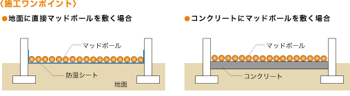 �}�b�h�{�[���̎{�H�����|�C���g